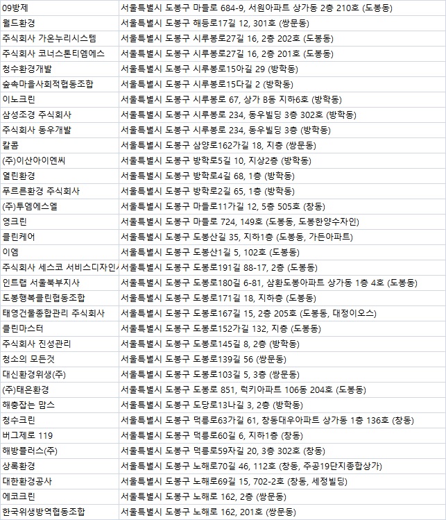 한국환경위생협동조합 이미지