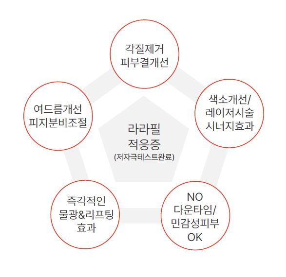 청담파크의원 이미지