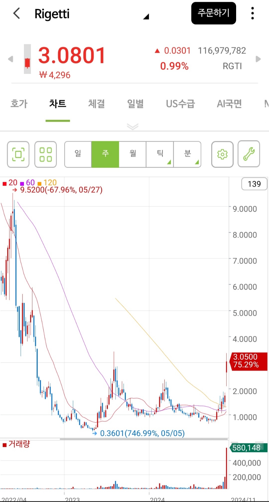 미주식10가지 트렌드 & 25년 투자에서 알아두면 좋은 종목들 /양자암호,우주항공,드론테마/아이온큐,리케티컴퓨팅,언유주얼머신스 :  네이버 블로그