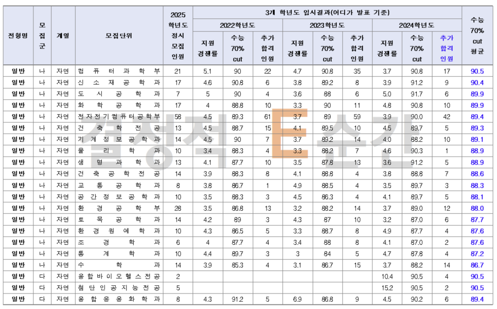1318대학진학연구소 이미지