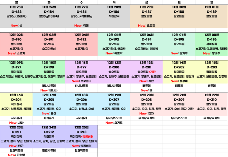 (주)대로식품 이미지