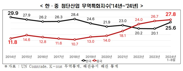 대조산업 이미지