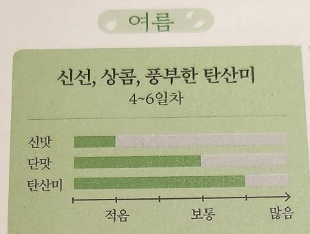 느린마을양조장 서산점 이미지