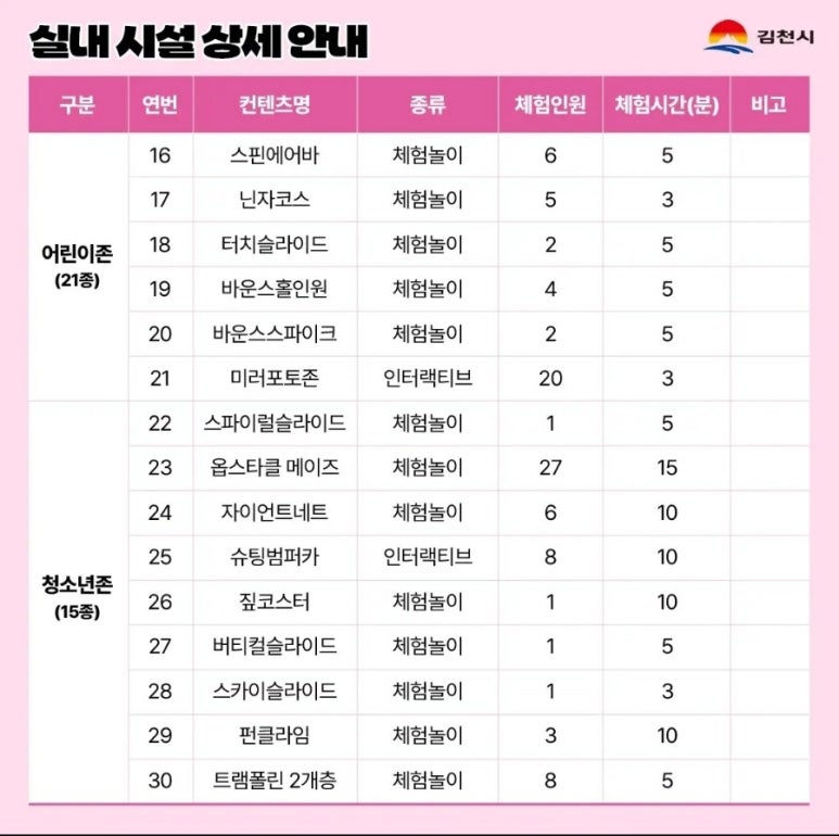김천청소년테마파크 이미지