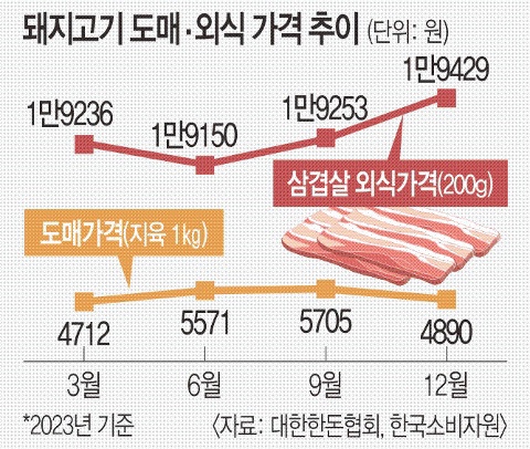 사이노부경대지점 이미지