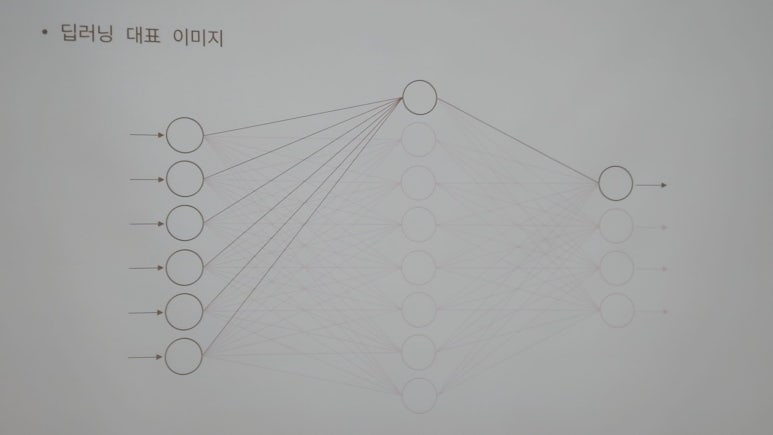 미래열쇠 이미지