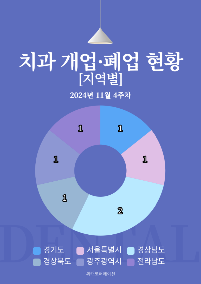 수지플란트치과의원 이미지