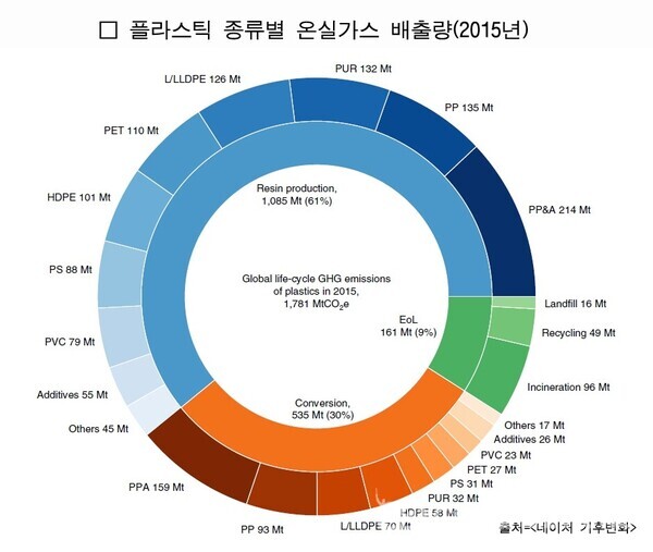 에코윌 이미지