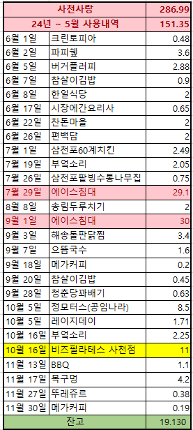 뚜레쥬르사천카이점 이미지