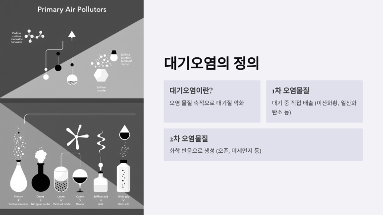 대기오염의 원인과 해결 방안 : 네이버 블로그