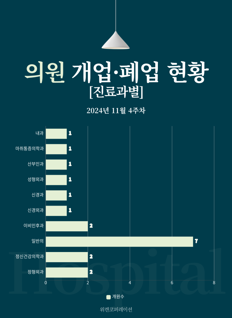 월배역바로정형외과 이미지