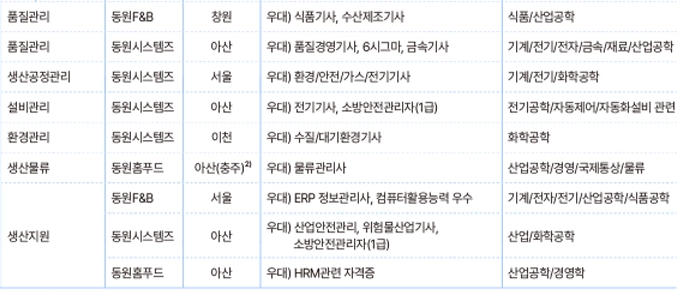 명보수산 이미지