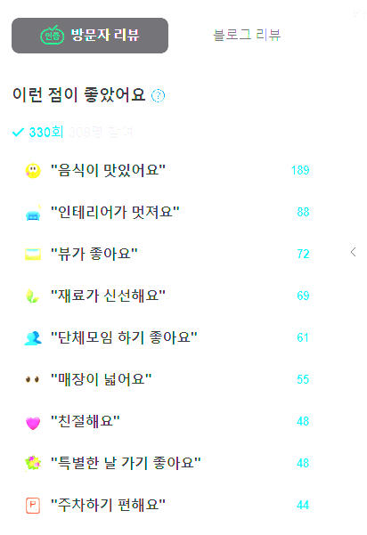 대지식당 이미지
