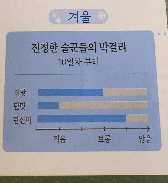 느린마을양조장 서산점 이미지