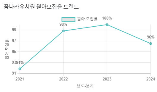 꿈나라유치원 이미지