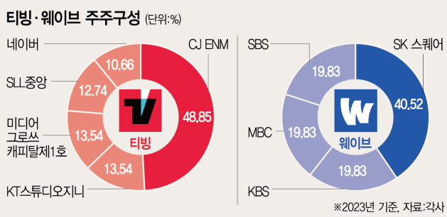 웨이브앤파트너스 이미지