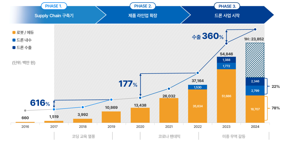 숨비홀딩스 이미지