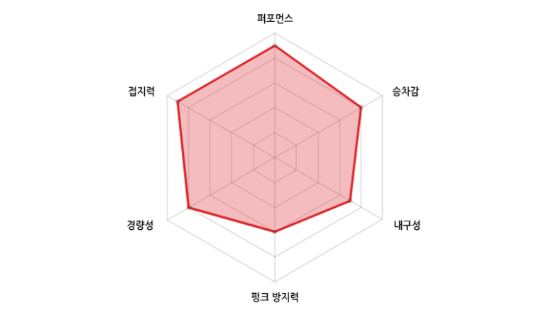 벨로인터내셔널 이미지