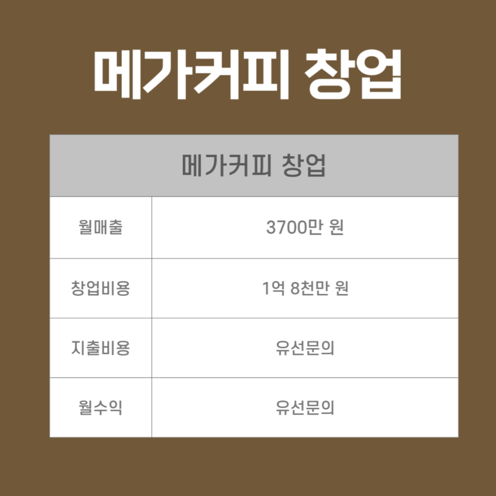 메가커피노원 이미지