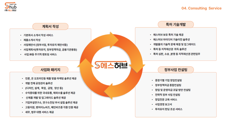 허브컨설팅 이미지