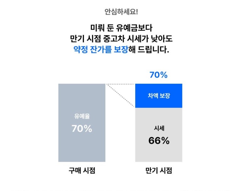 보장플러스 이미지