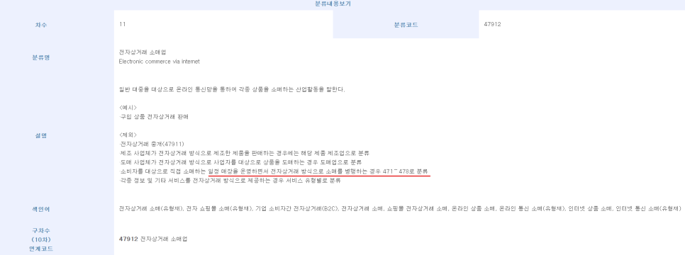 전자상거래 소매업 이미지