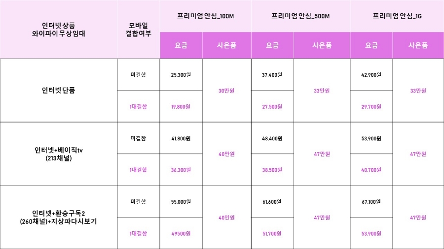 (주)엘지유플러스 이미지