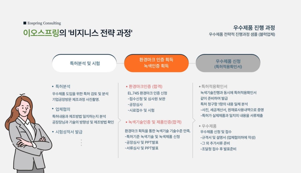 이오비즈 이미지