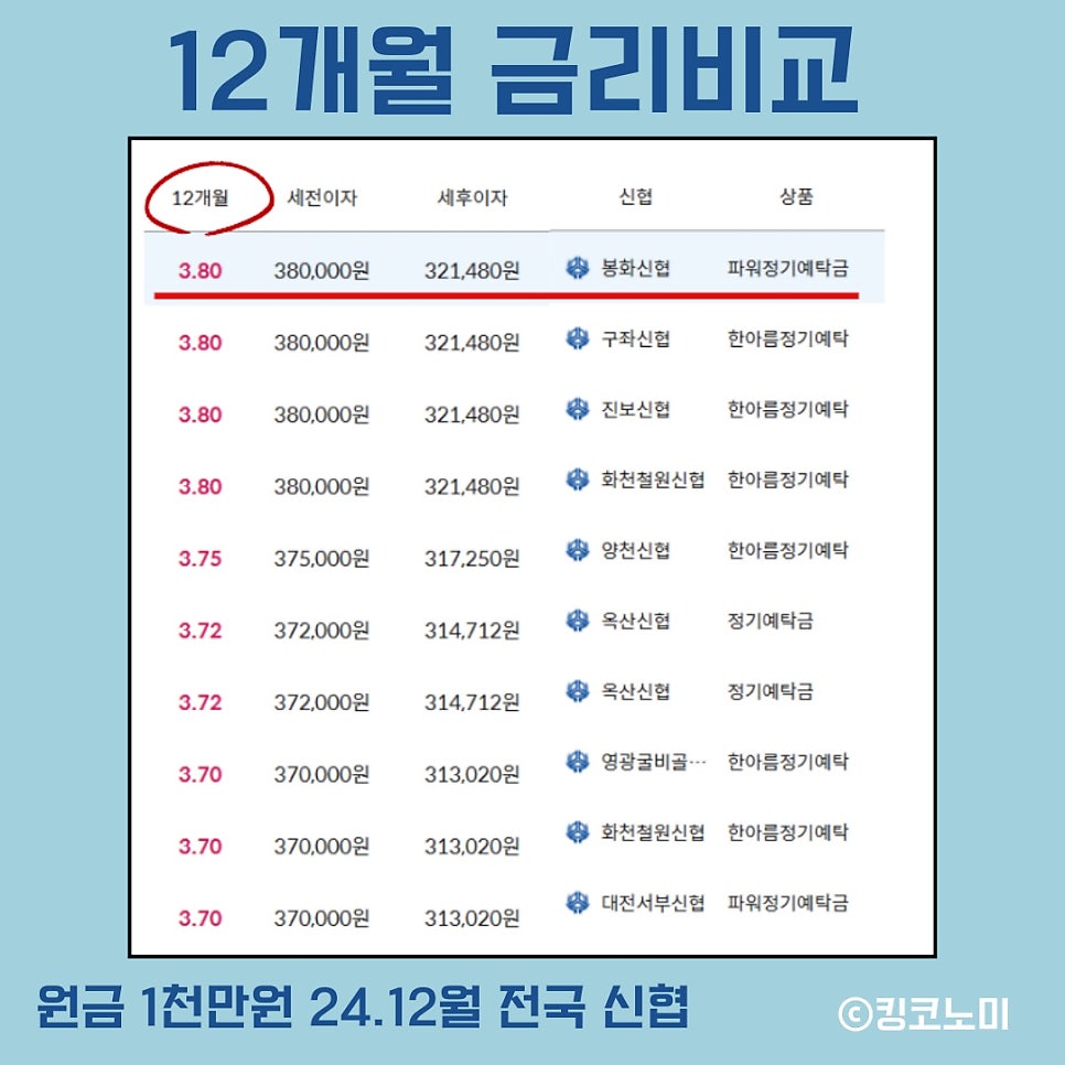 청송신용협동조합 이미지