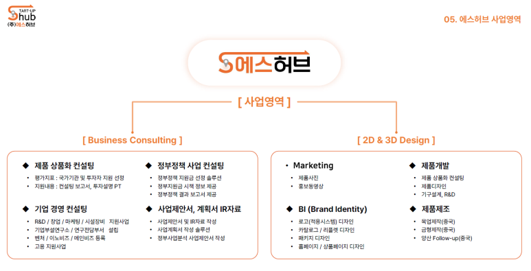 허브컨설팅 이미지