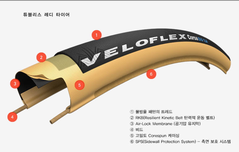 벨로인터내셔널 이미지