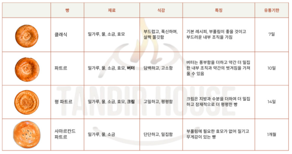탄드르 하우스 이미지
