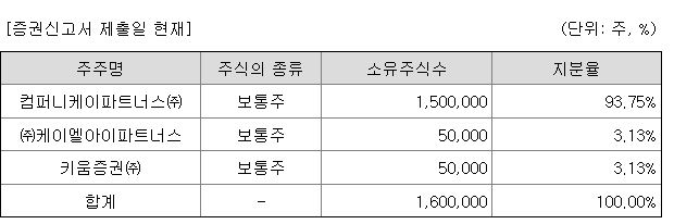 케이케이엘파트너스 이미지