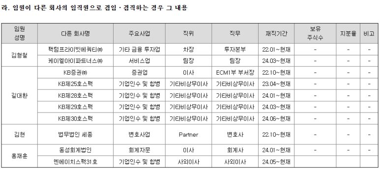 팩텀프라이빗에쿼티 이미지