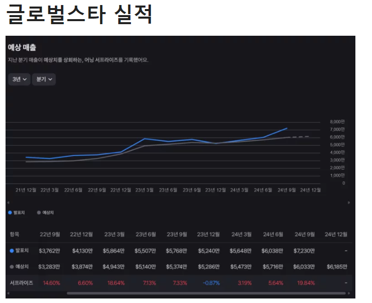 스타통신 이미지
