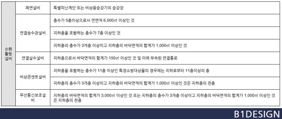 디자인소방 이미지