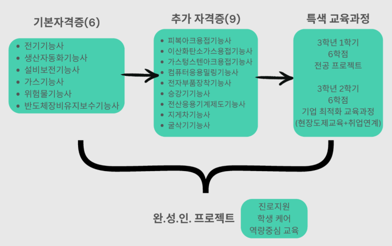 전북하이텍고등학교 이미지