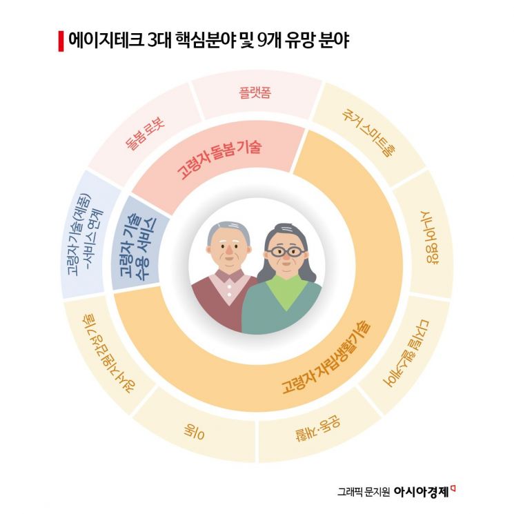 테크블루오션 이미지