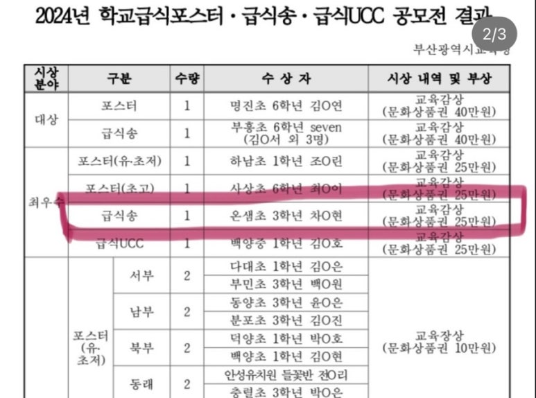 온샘음악학원 이미지