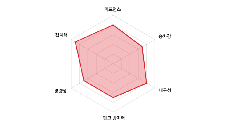 벨로인터내셔널 이미지