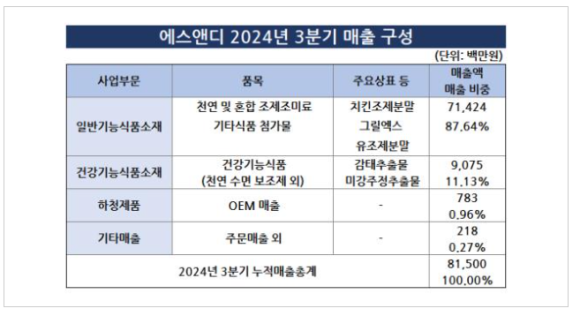 에스앤디연구소 이미지