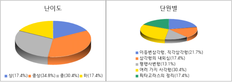 내정중학교 이미지