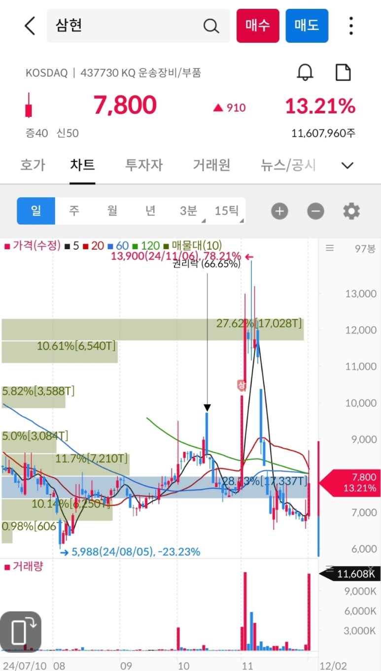대동기어(주) 이미지