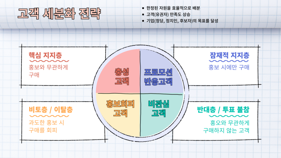 티브릿지그룹 이미지