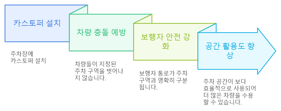 한국안전스쿨 이미지