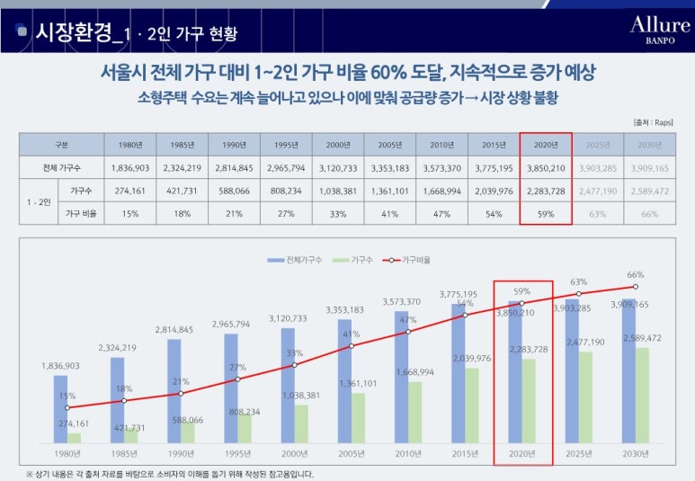 알루어 이미지