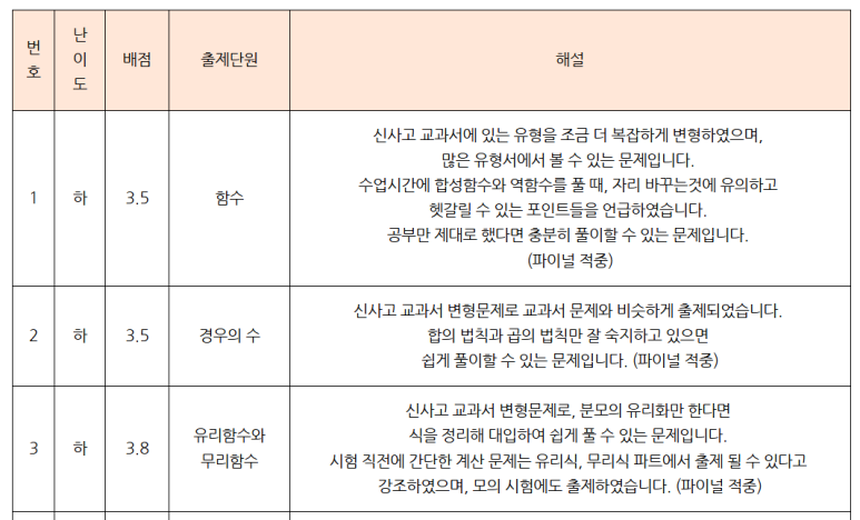 정관고등학교 이미지