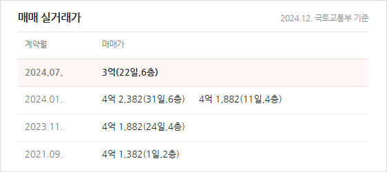신성가스 이미지