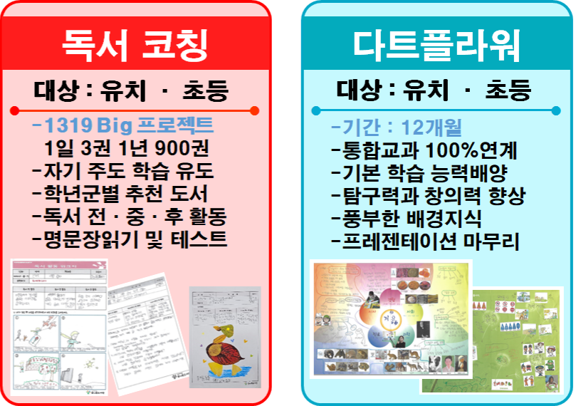 솜니움독서코칭전문도서관 이미지