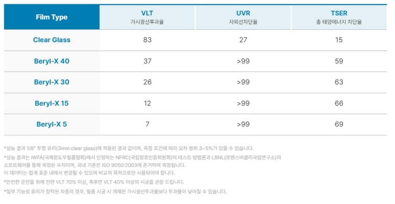 오토튠남부점 이미지